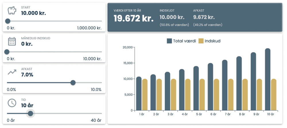 renters rente beregner